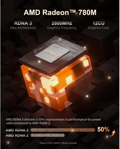 Mini PC GEEKOM A7 AMD Ryzen 9 7940HS 32GB 2TB SSD - PCGAMERCASA .MA Mini PC GEEKOM A7 AMD Ryzen 9 7940HS 32GB 2TB SSD - PCGAMERCASA .MA