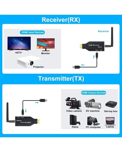 Transmetteur et Récepteur HDMI Sans Fil - 50m | Full HD 1080P Transmetteur et Récepteur HDMI Sans Fil - 50m | Full HD 1080P